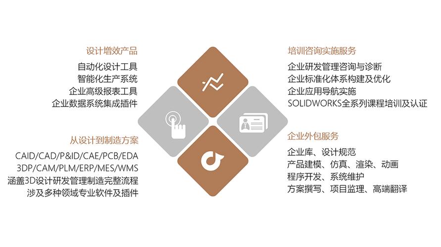 微辰三维(北京)技术开发 产品展厅 >solidworks软件二次开发